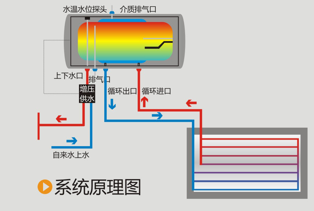 陽(yáng)臺(tái)壁掛太陽(yáng)能系統(tǒng)原理