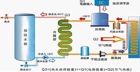 空氣能熱水系統(tǒng)|南京頂熱