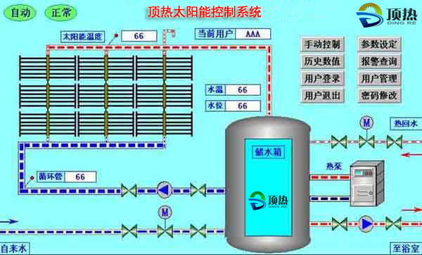 太陽能控制系統(tǒng)|南京頂熱