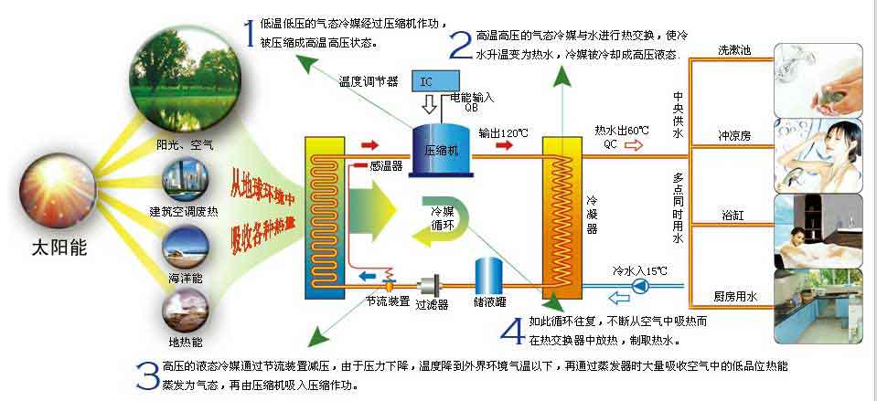 空氣能熱水器多少錢(qián)