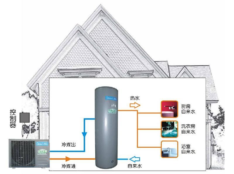 空氣能熱水器