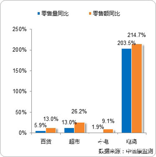 南京太陽(yáng)能熱水工程