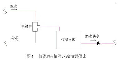 太陽能恒溫系統(tǒng)