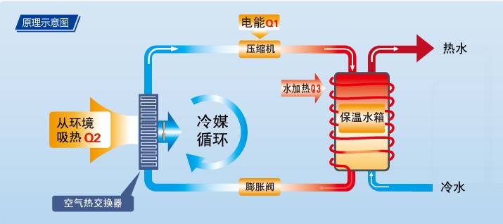 空氣能熱泵|南京頂熱