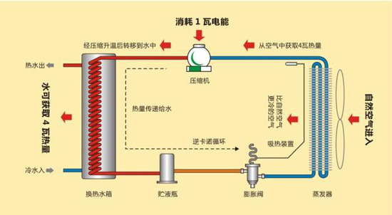 空氣能熱水器價(jià)格