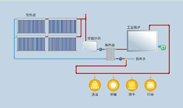 太陽(yáng)能熱水系統(tǒng)組成