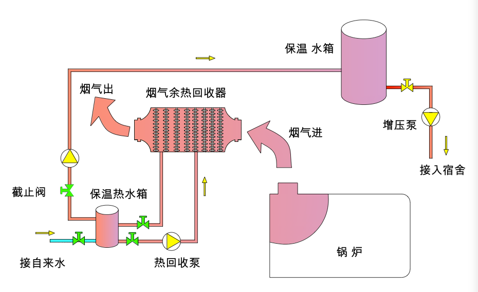 熱水鍋爐