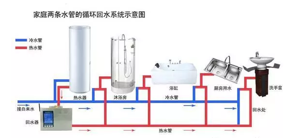 空氣能水管