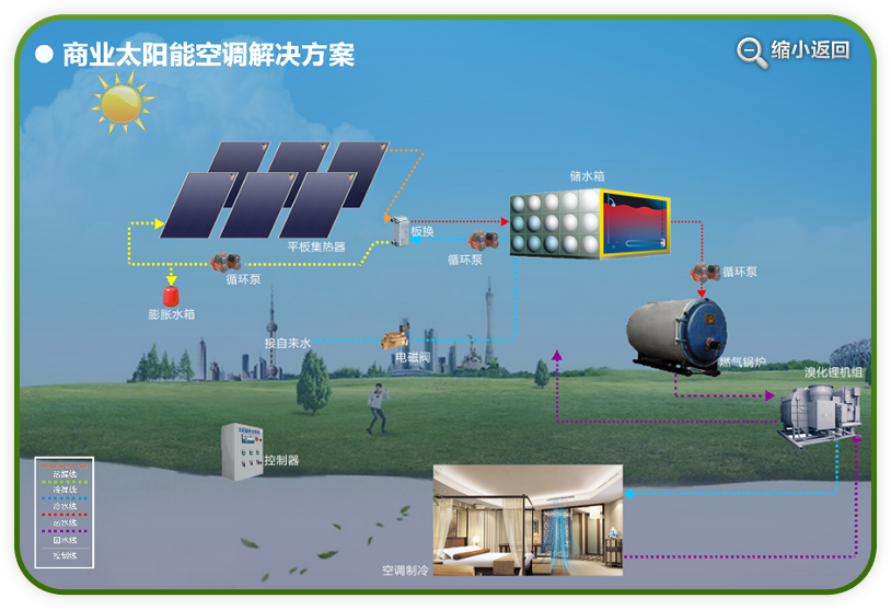 太陽能綠色節(jié)能|南京頂熱