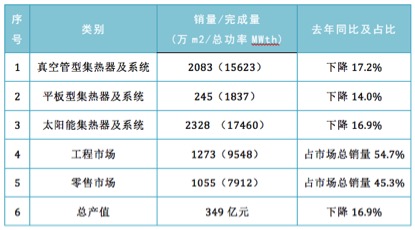 太陽能行業(yè)專業(yè)數(shù)據(jù)