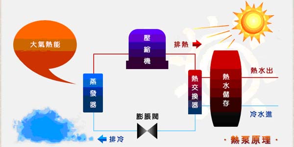 南京頂熱太陽能