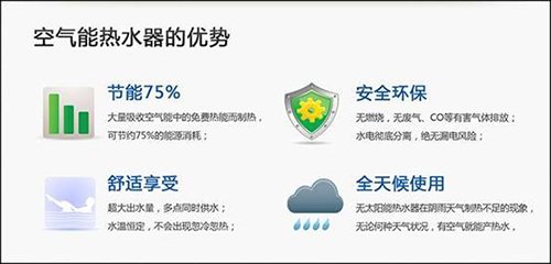空氣能優(yōu)勢