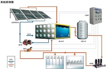 太陽能熱水系統(tǒng)