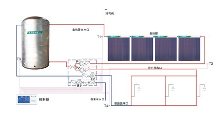 太陽儲熱系統(tǒng)