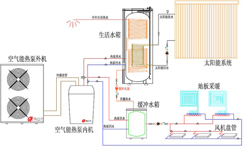 空氣能水管